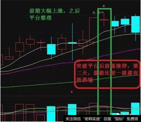 短线逃顶之“巨石坠落”