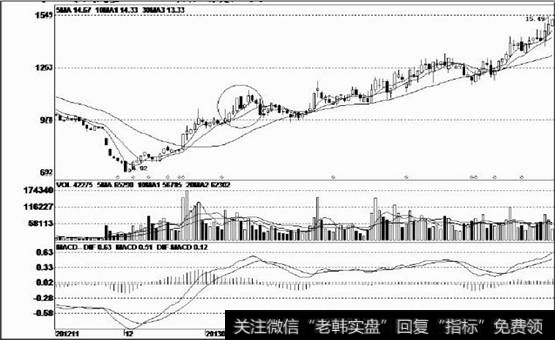 经过大幅下跌后<a href='/gushiyaowen/288799.html'>成交量大</a>幅萎缩