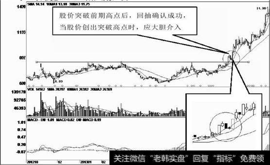 底部形成筑底走势，股价渐渐向上盘升