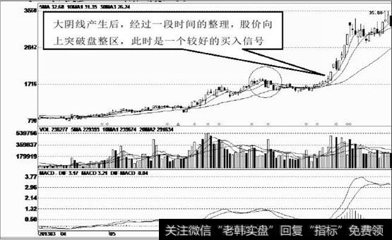 长时间的调整后渐渐企稳回升