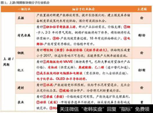 2018年大概率通过放量来支撑业绩的领域;