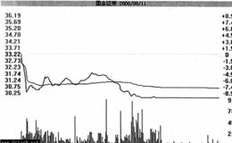 跌停板洗盘之盘面特征和实战策略