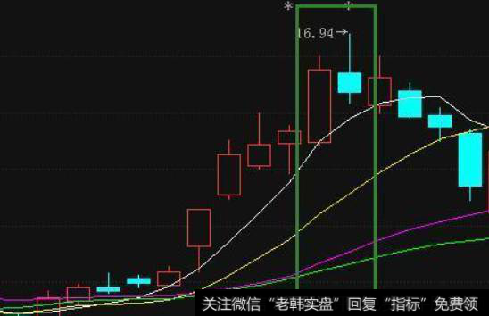 天量天价止损方法