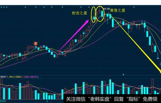 双顶劲线位破位止损出局