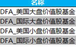 为什么很多人不相信价值投资？又为何大多数人不适合做价值投资？