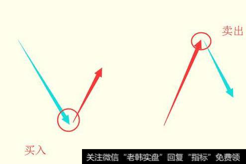 小散户适合做左侧交易还是右侧交易