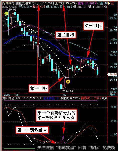 第一个衰竭信号