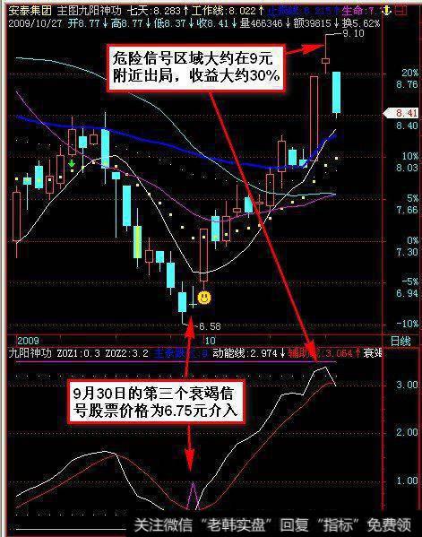 危险信号区域