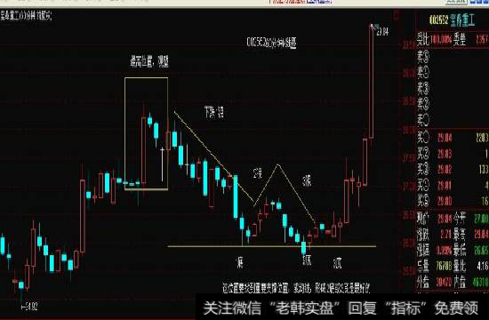 60分钟K线图是直观的看图找股方法