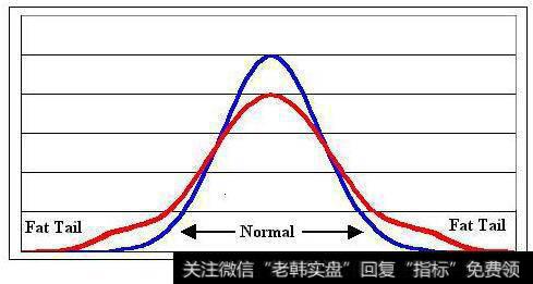 分形理论在量化投资中的作用