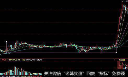 白云山Ak线图