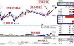 如何在实战中选出黑马股？分享实战选股技巧，大黑马选股公式