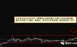 黑马股选股技巧分析，<em>抓牛股</em>的经典技巧分析，分享选股公式