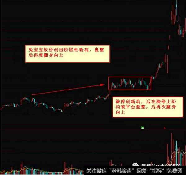 股价创阶段性信号