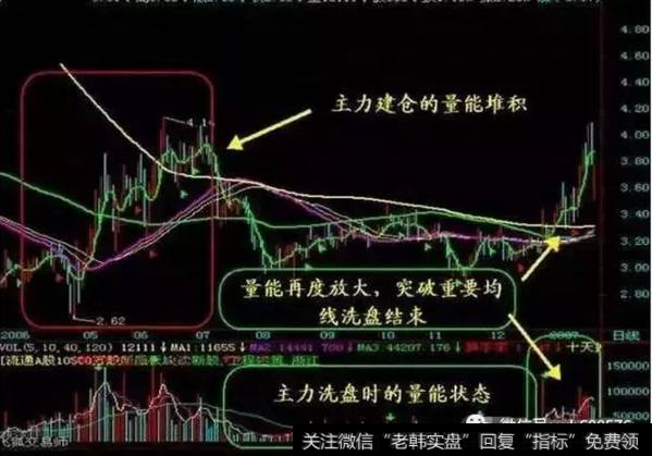 散户坑+彩虹桥，催生超级大黑马