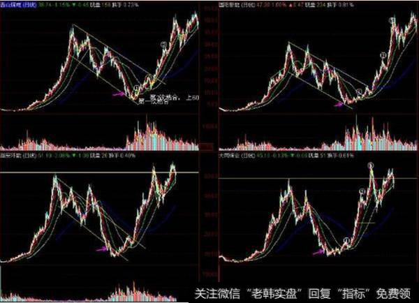 多股同列选股法——对比淘汰——优中选优