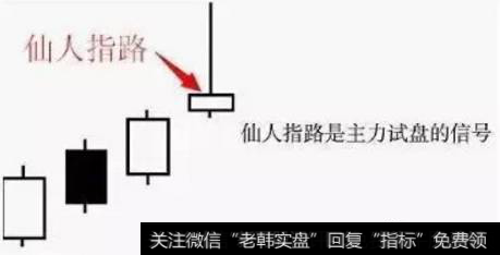 “仙人指路”形态简介