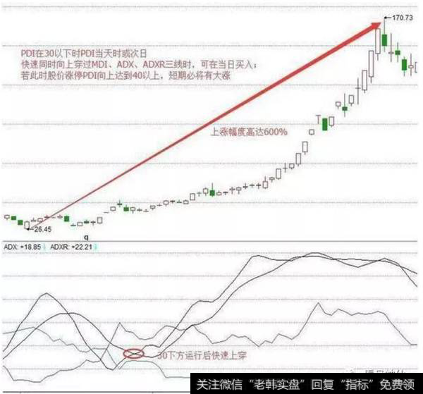 如何利用DMI指标选择黑马股？