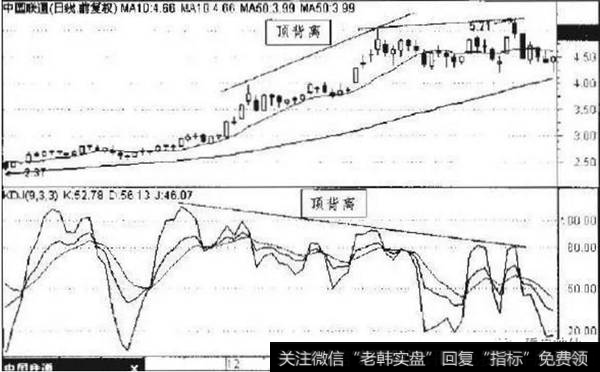 图中国联通2006年12月至2007年2月日线走势图