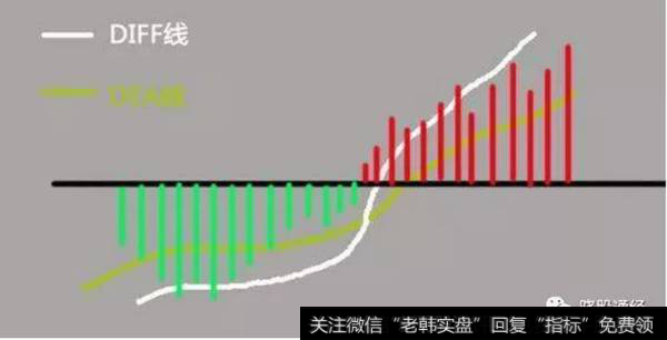 “三星点火”标准形态