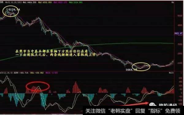 分析指数