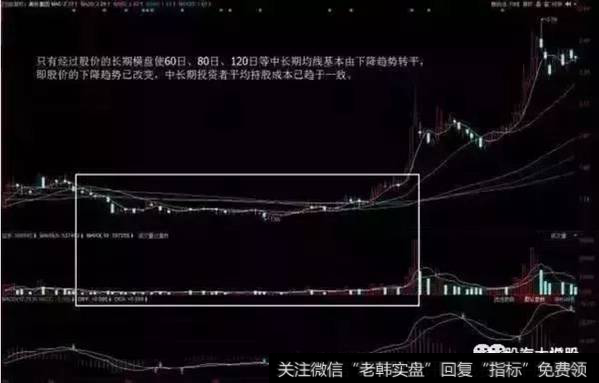 长期缩量横盘