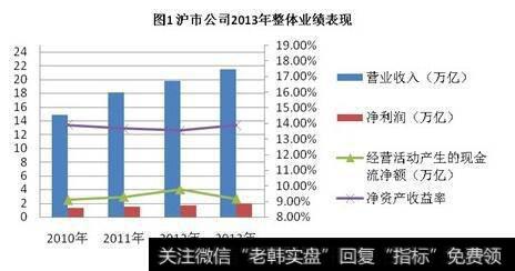 上市公司主营业务成本分析