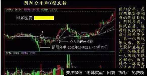 密切关注日K线上出现阴阳分手和V型反转的个股