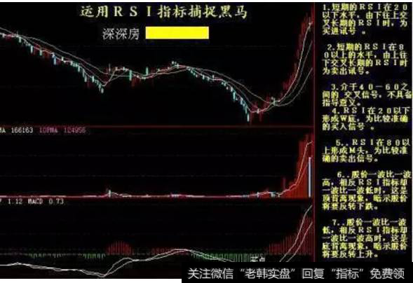 使用技术指标抓黑马个股