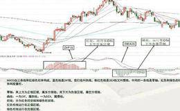 详解<em>macd指标</em>与KDJ指标炒股之法，葛南维均线八大买卖法则，附公式