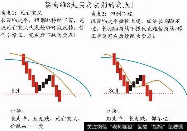 葛南维均线八大买卖法则的卖点1