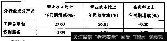 主营业务分行行业情况