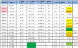 带你深度解析一线游资