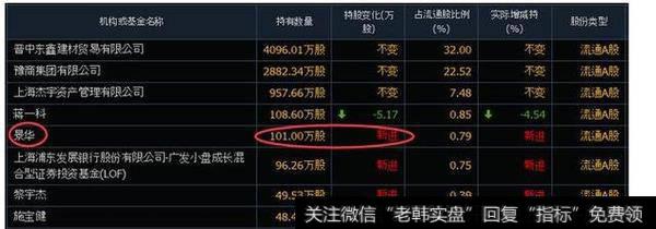 东方银星示意图