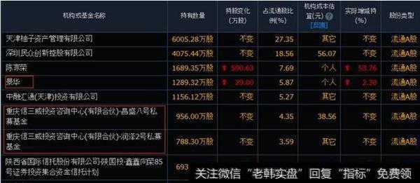 民盛金科示意图