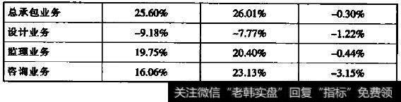 主营业务分产品情况