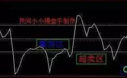 选股技巧CCI指标详解，成交量选股法助你捕捉大黑马，附公式