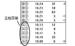 如何捕捉短线黑马股？K线实战案例详解，附公式