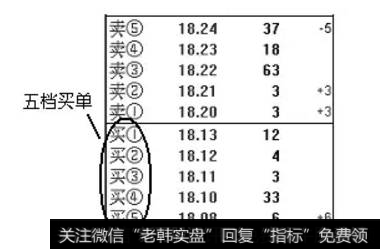 五档买单的形态