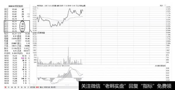 钢研高纳分时走势