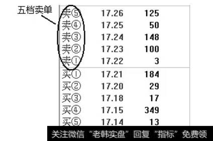 五档卖单的异动