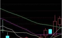 “三阳开泰”形态详解，黑马股选股技巧解析，分享黑马股选股公式