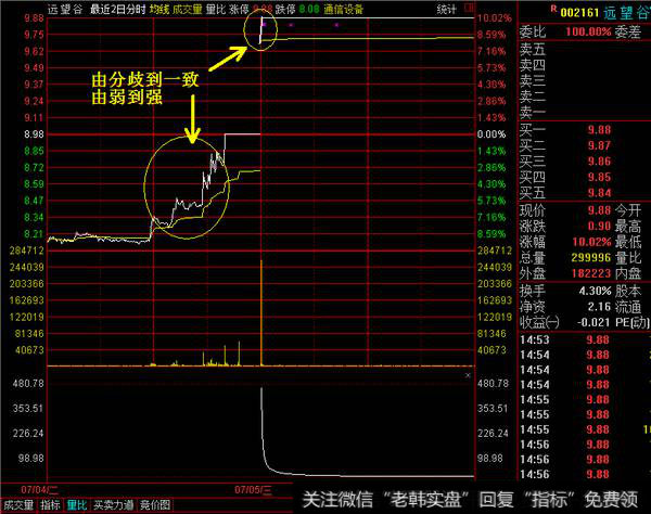 连板加速走势图