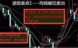 波段炒股的买卖点在哪？<em>如何做波段炒股</em>的心得