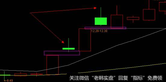 (<a href='/tszldx/39584.html'>莫高股份</a>4.27)一旦出现这种符合特点的倒锤头K线，当天<a href='/weipan/'>尾盘</a>就可以介入，<a href='/gupiaorumen/288692.html'>止损位</a>设置在缺口处，往往有一波不错的行情走势。