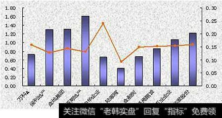 上市公司收入盈利能力分析