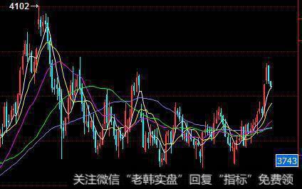 3740左右到3970左右的涨幅