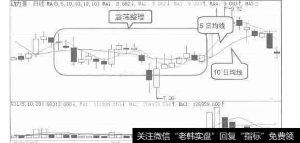 短线均线波段操作股票买卖时机3