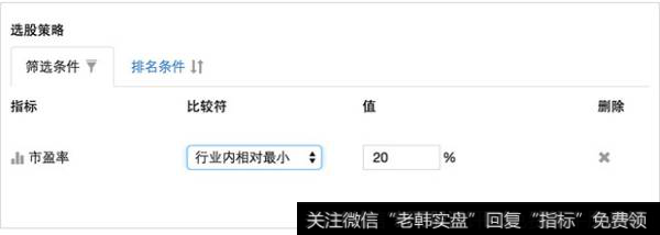 将筛选条件改成市盈率行业内相对最小20%,
