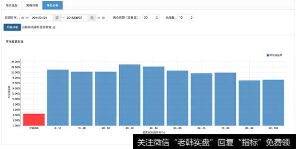 净资产收益率ROE分析